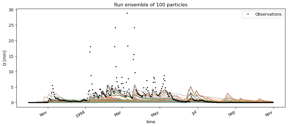 ../_images/examples_example_HBV_model_EnKF_46_0.png