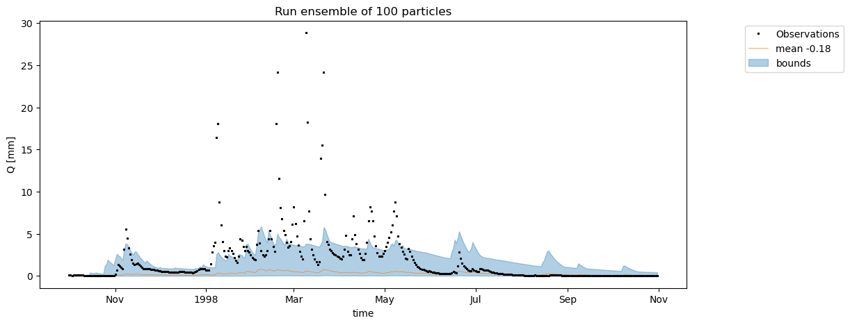 ../_images/examples_example_HBV_model_EnKF_50_0.png
