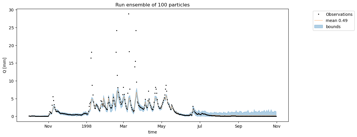 ../_images/examples_example_HBV_model_PF_1_54_0.png