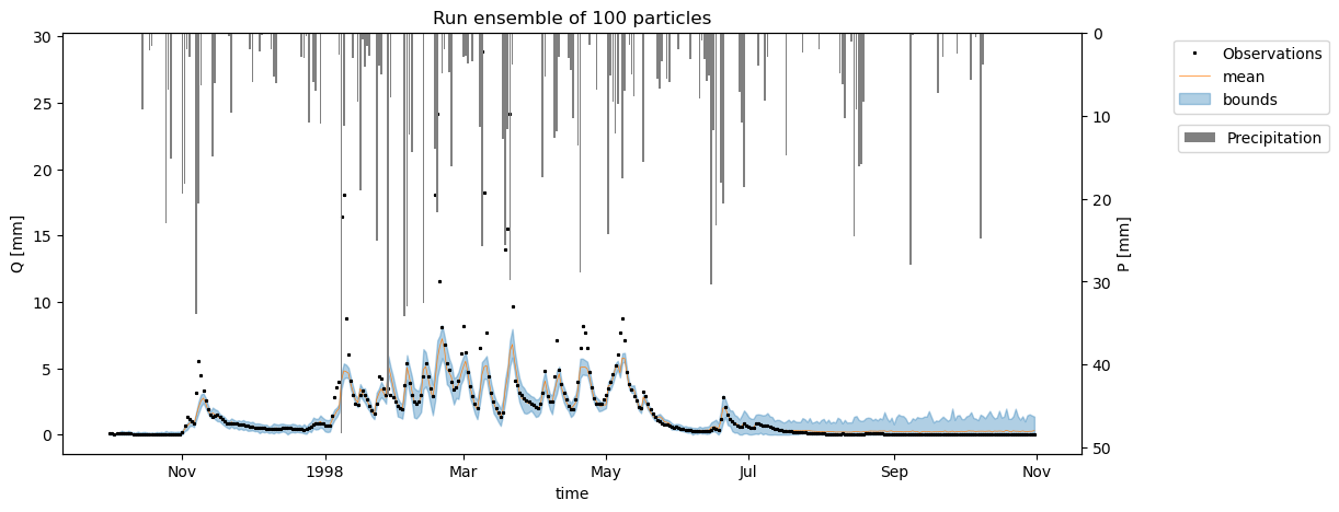 ../_images/examples_example_HBV_model_PF_1_55_0.png