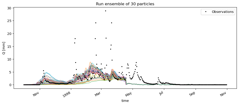 ../_images/examples_example_HBV_model_PF_2_50_0.png