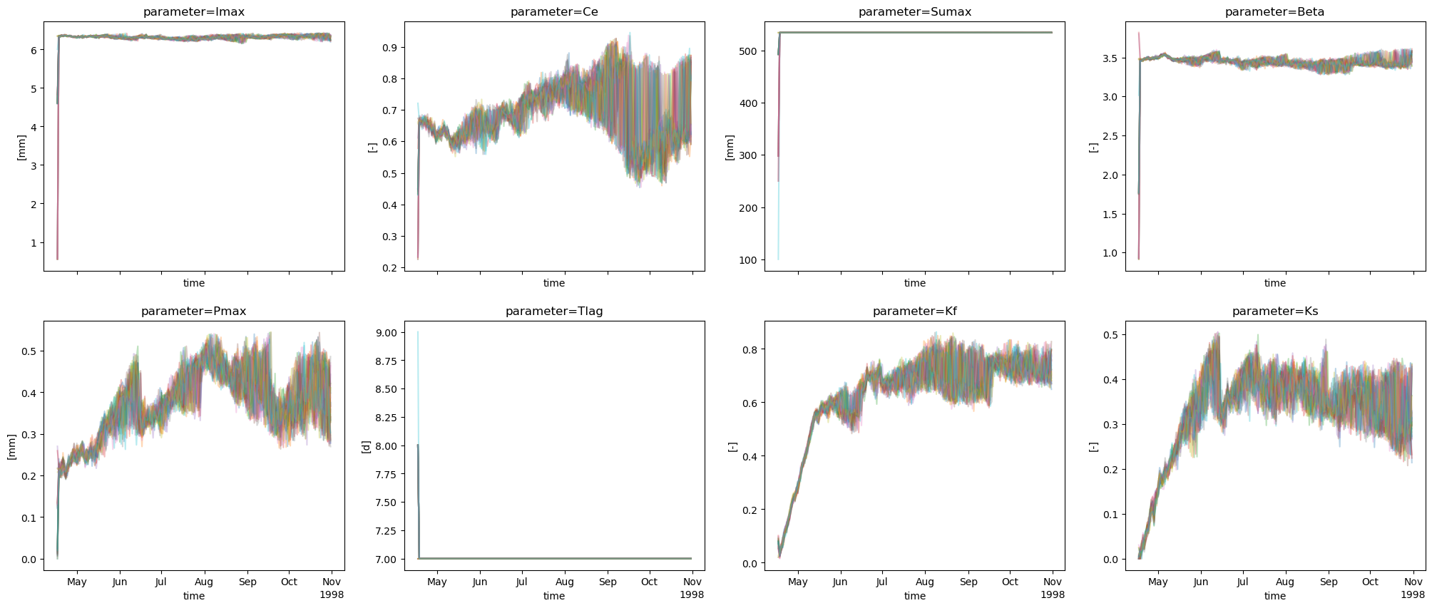 ../_images/examples_example_HBV_model_PF_2_58_0.png