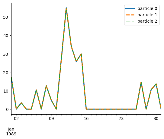 ../_images/examples_example_Marrmot_Ensemble_25_1.png