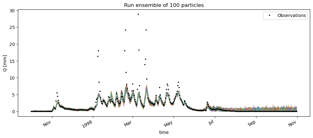 _images/example_HBV_model_PF_1_49_0.png
