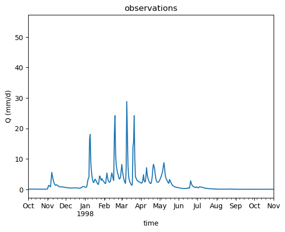_images/example_HBV_model_PF_2_30_0.png