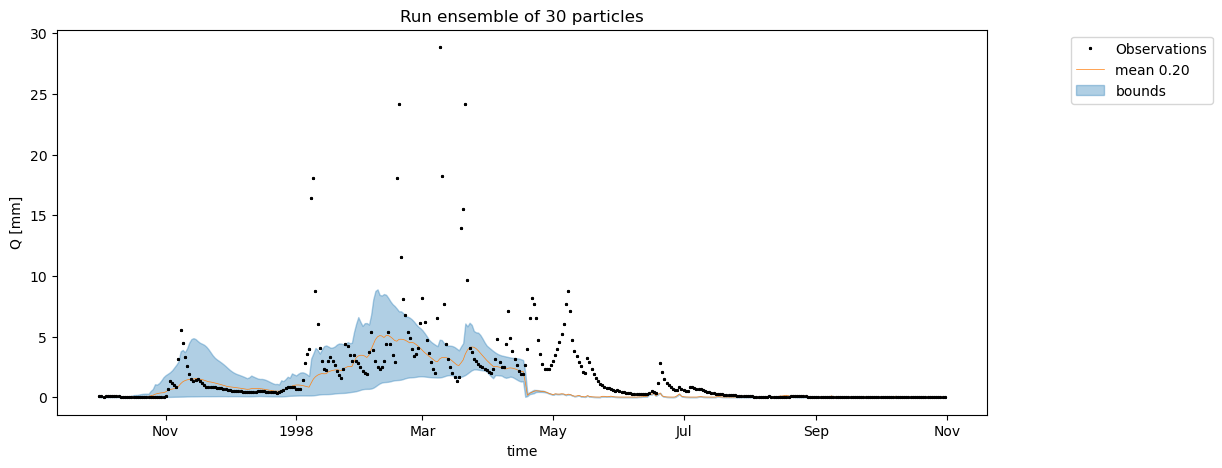 _images/example_HBV_model_PF_2_55_0.png