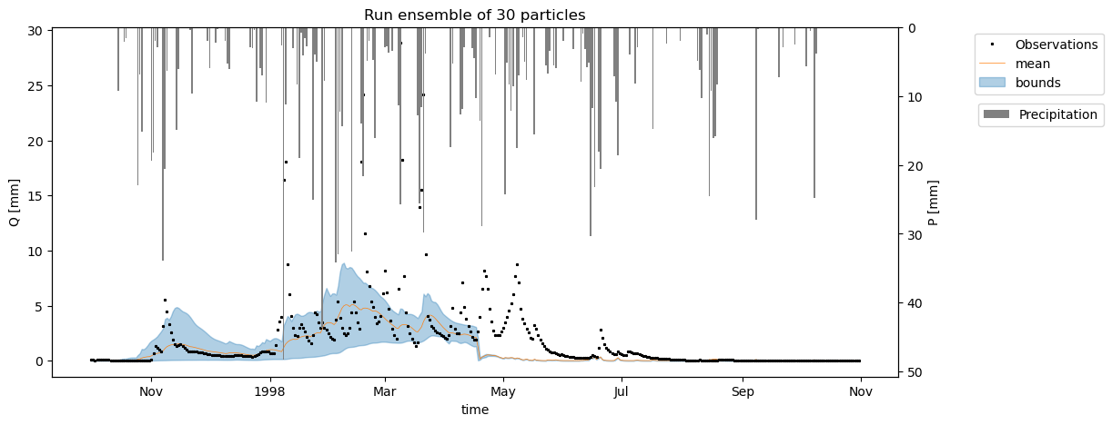 _images/example_HBV_model_PF_2_56_0.png